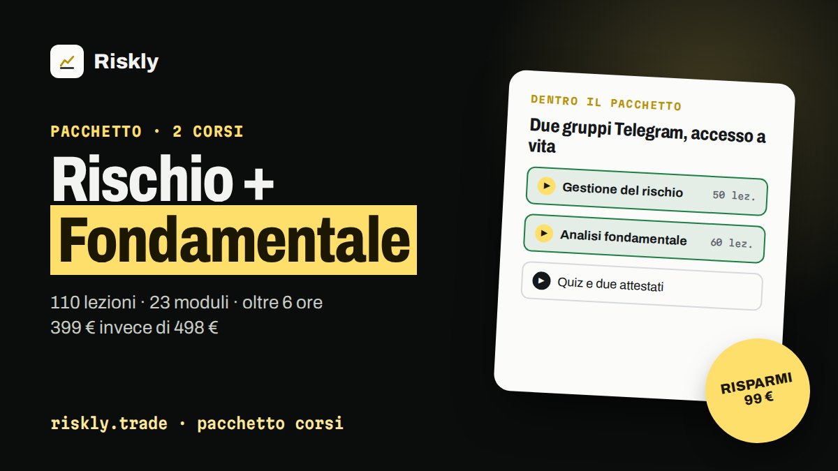 Pacchetto Riskly: corso di gestione del rischio e di analisi fondamentale