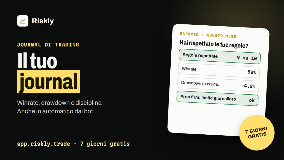 Il journal Riskly: regole rispettate, winrate, drawdown e limiti delle prop firm